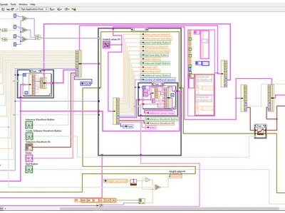 Labview